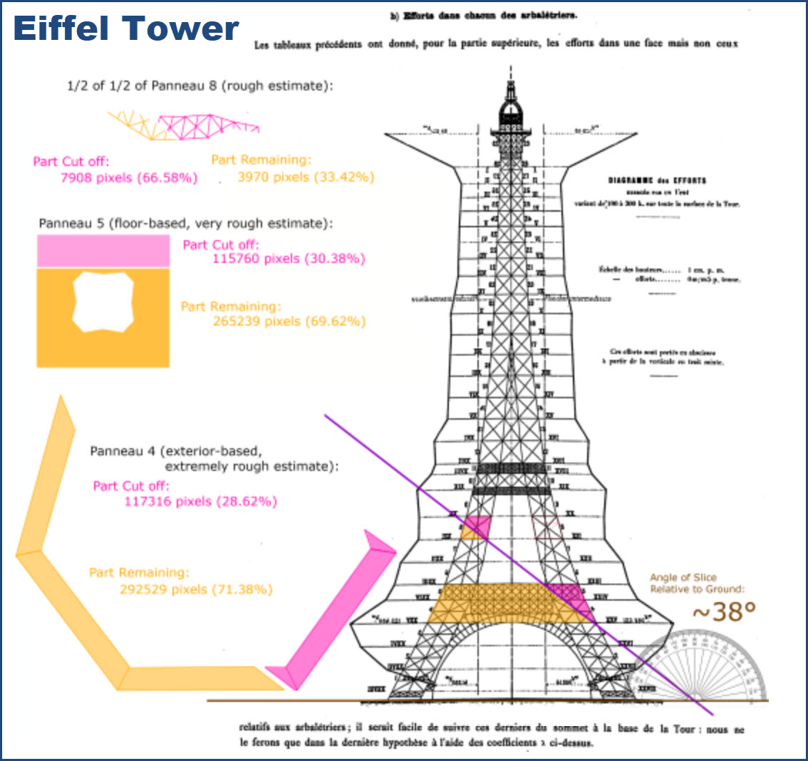 What does eiffel towering someone mean